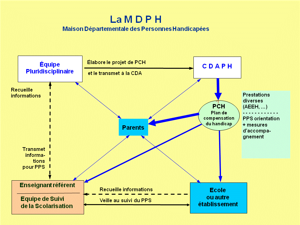 MDPH%208.gif