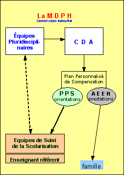 MDPH-2.gif